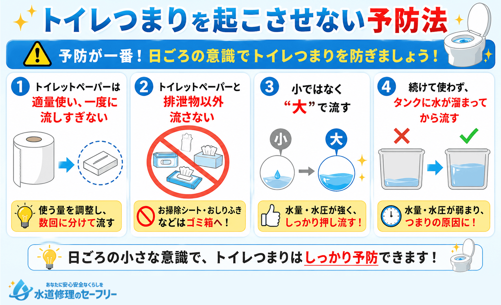トイレつまりを起こさせない予防法を4つ紹介