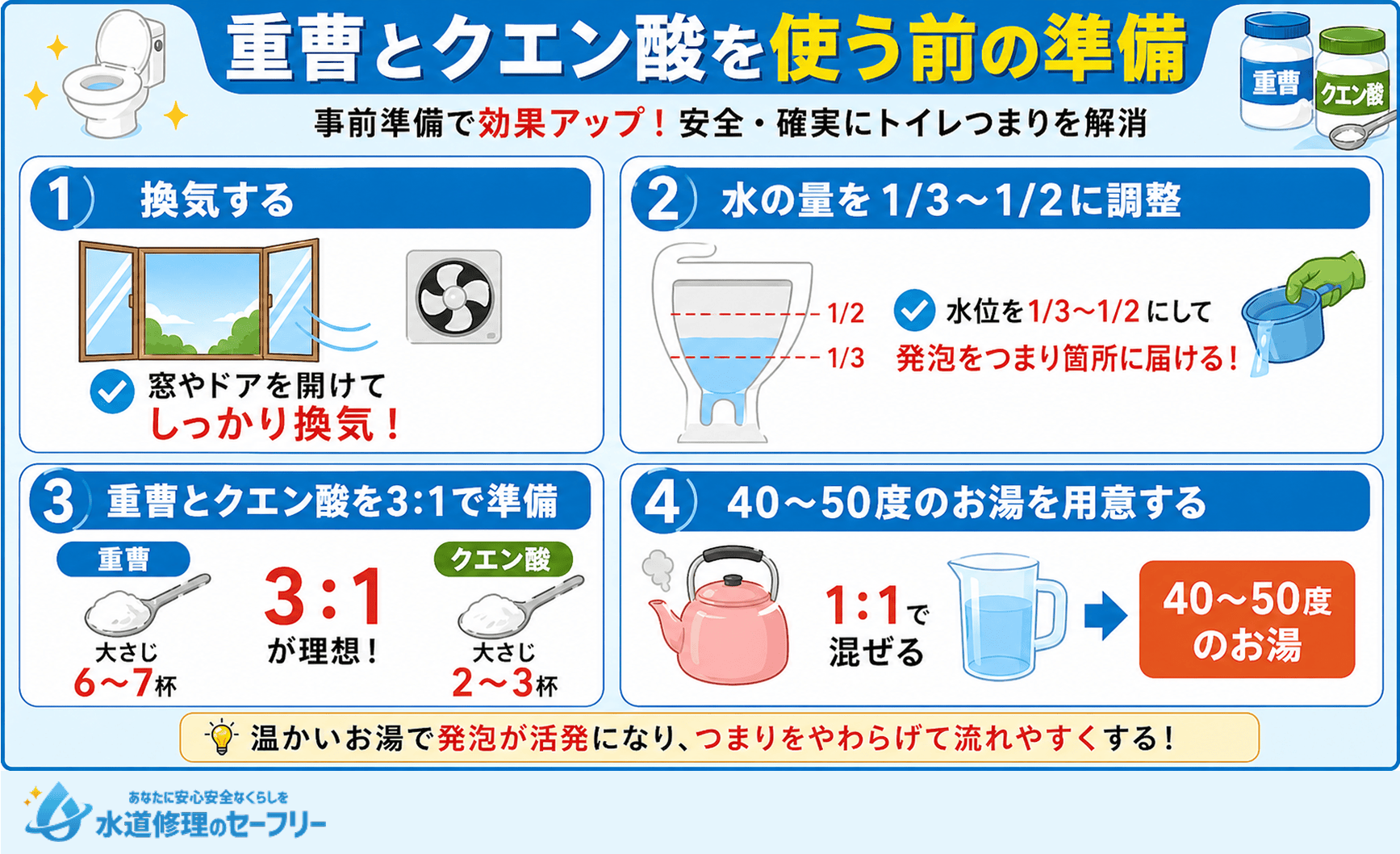 重曹とクエン酸を使う前にすべき準備について4ステップで解説
