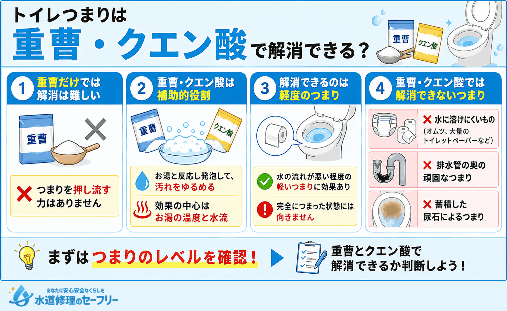 トイレつまりは重曹・クエン酸で解消できるか、徹底解説