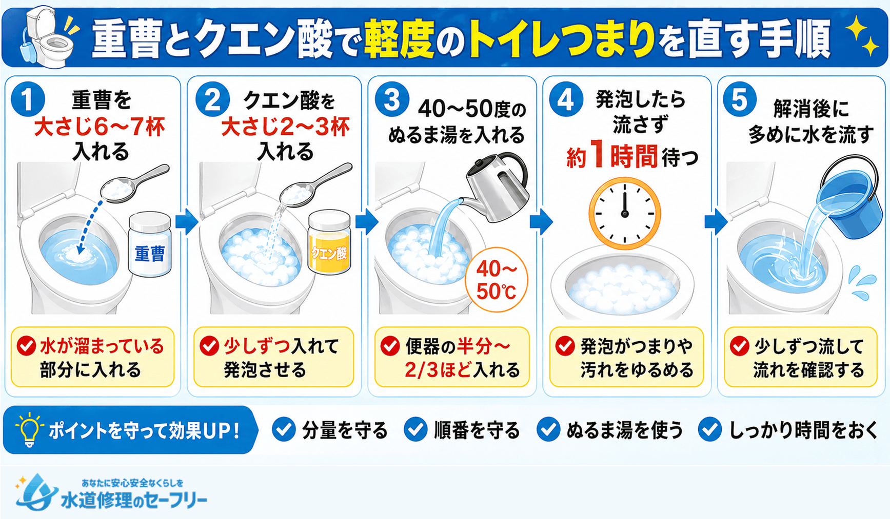 重曹とクエン酸で軽度のトイレつまりを直す手順を5ステップで解説