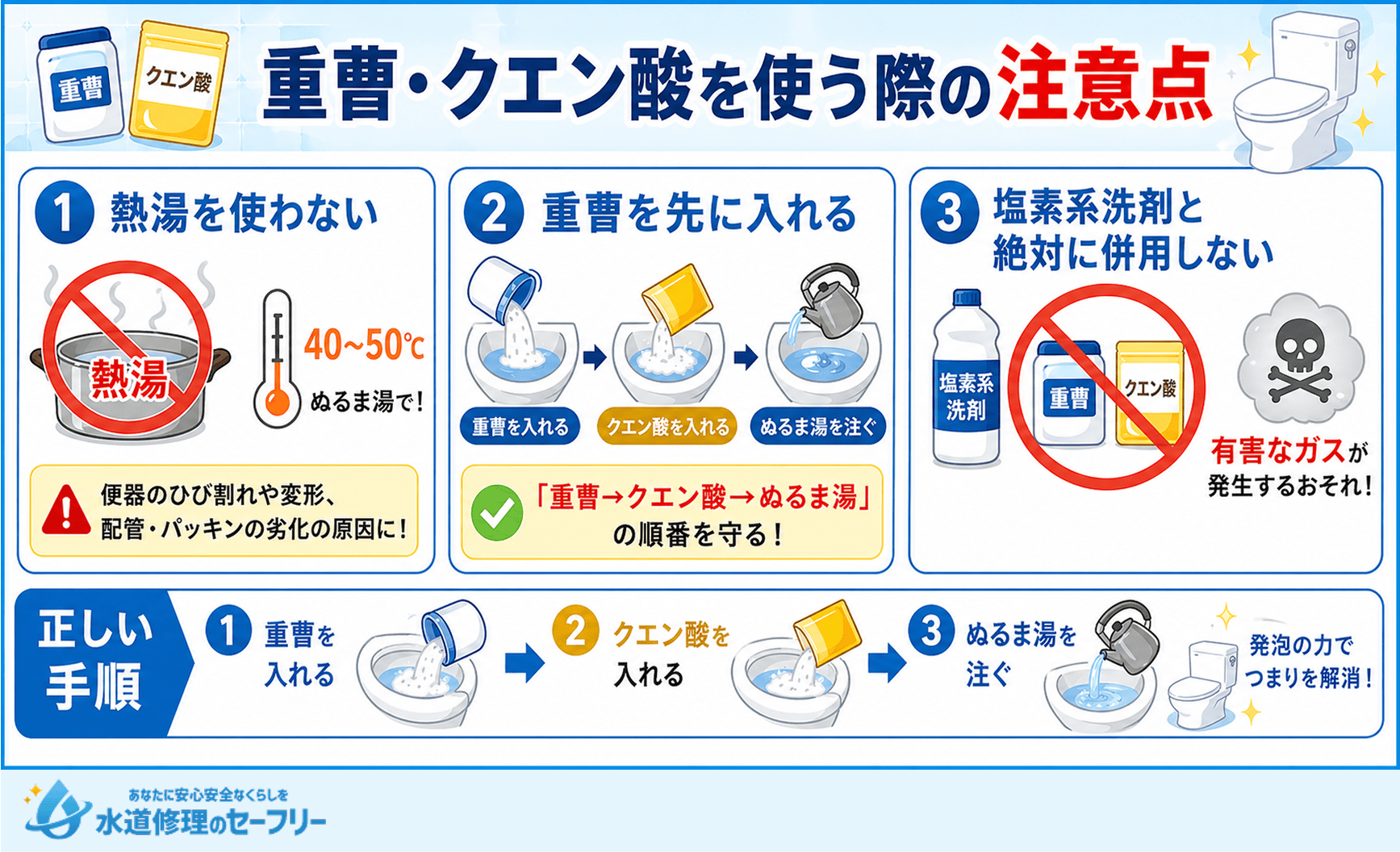 重曹・クエン酸を使って掃除をする際の注意点を解説