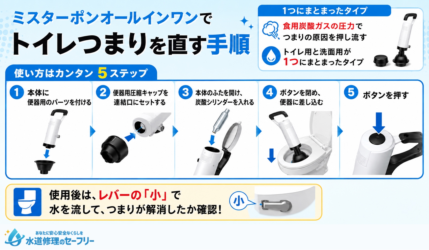 ミスターポンオールインワンでトイレつまりを直す手順を解説