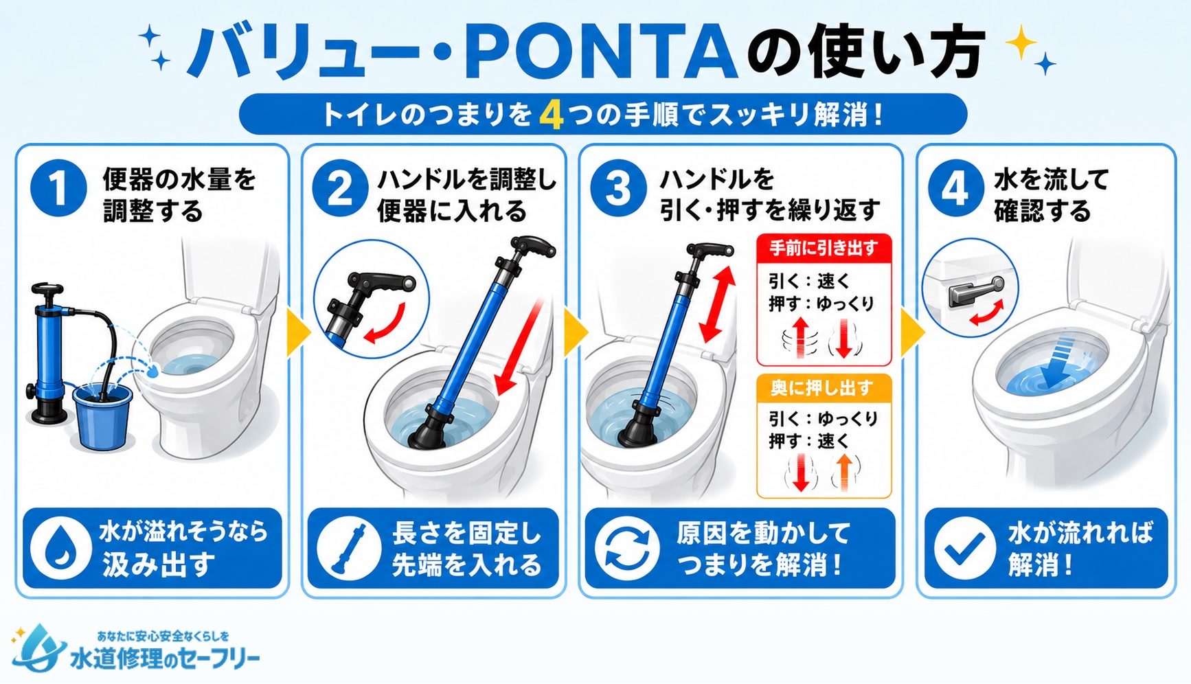 バリュー・PONTAの使い方を4つの手順で解説