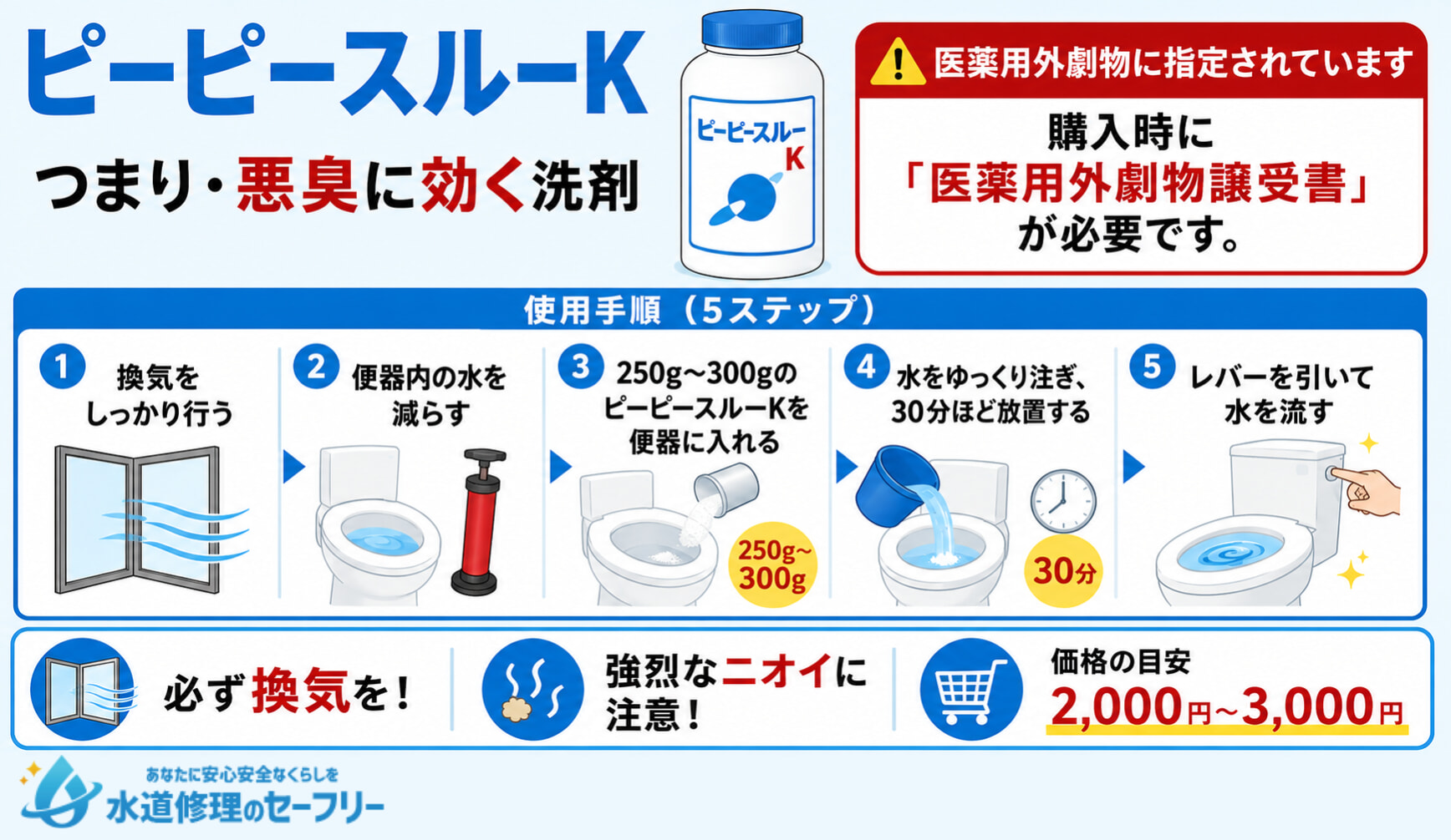 トイレつまりや悪臭に効く洗剤「ピーピースルーK」の使い方を紹介