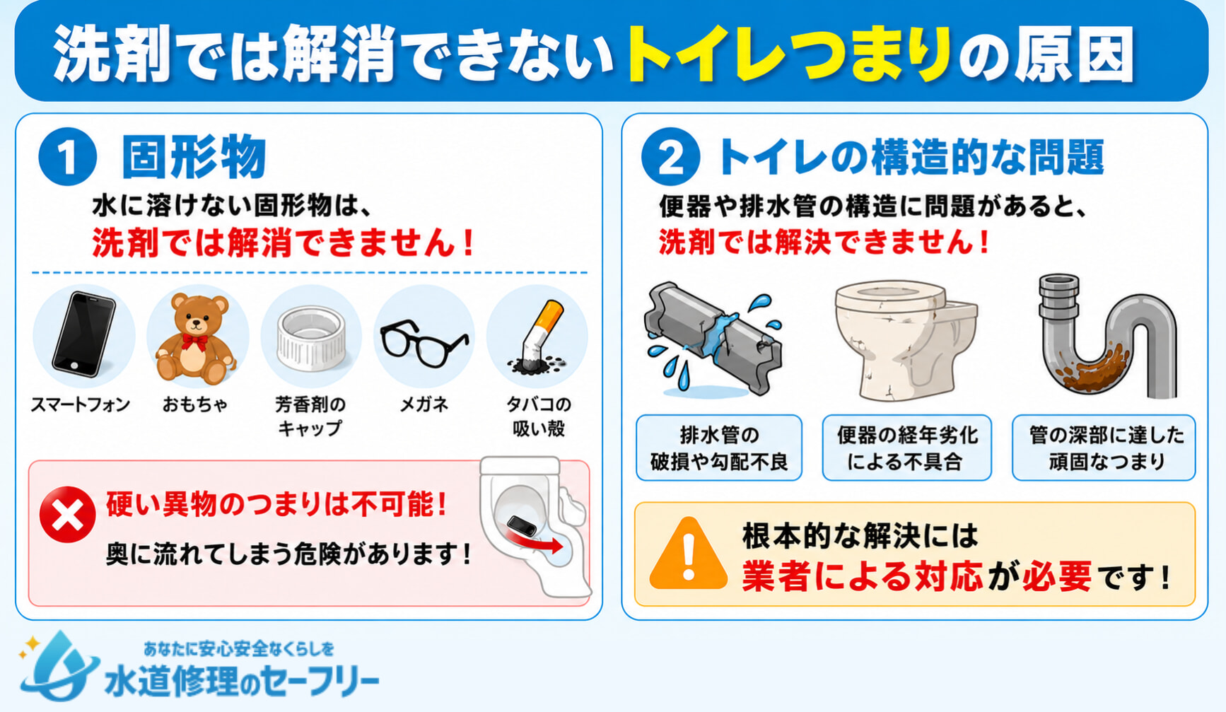 洗剤では解消できないトイレつまりの原因を解説