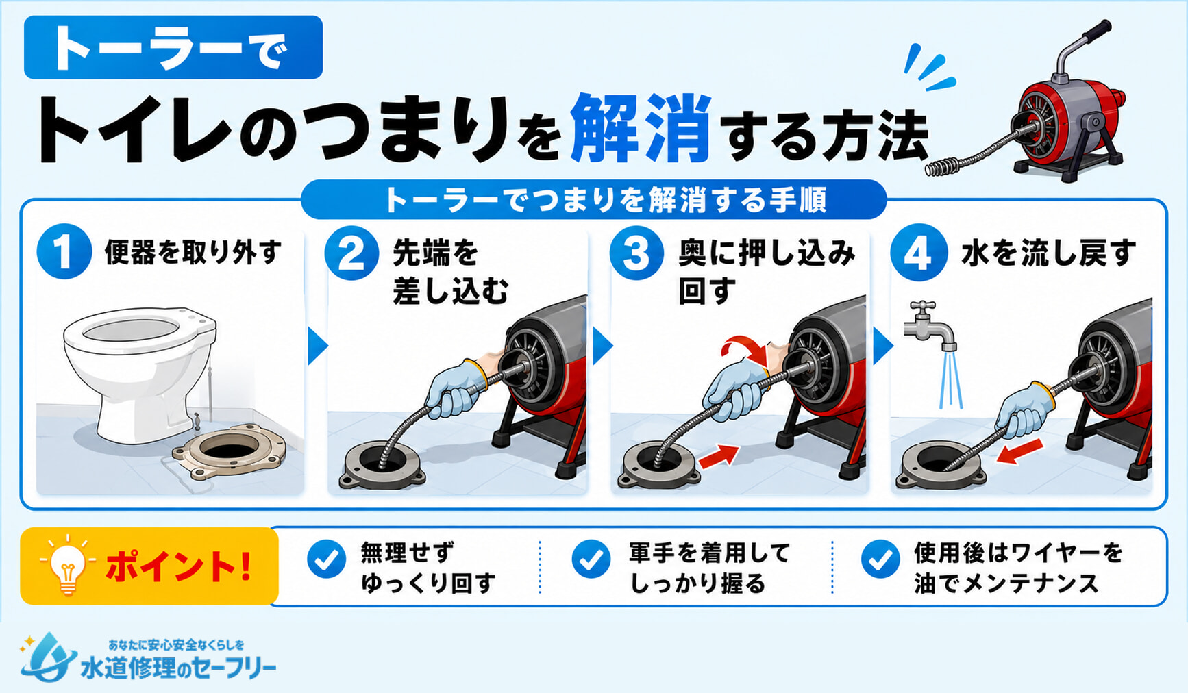 トーラーでトイレのつまりを解消する方法を解説。4つの手順を見ていこう