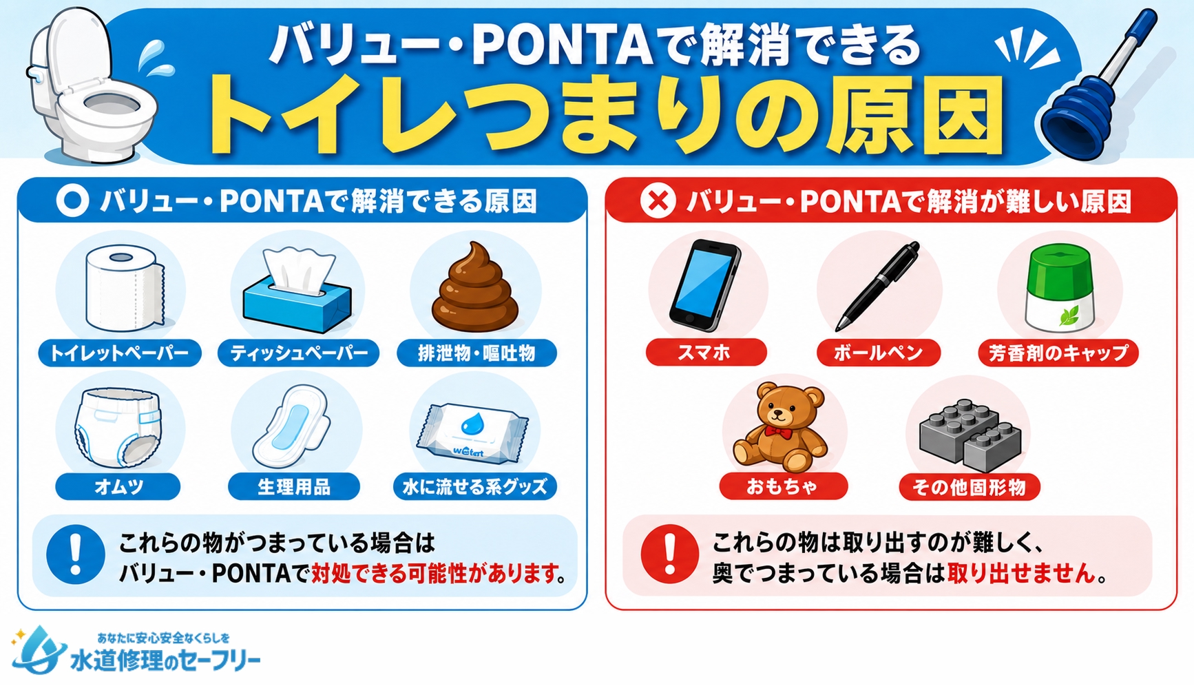バリュー・PONTAで解消できるトイレつまりの原因を解説