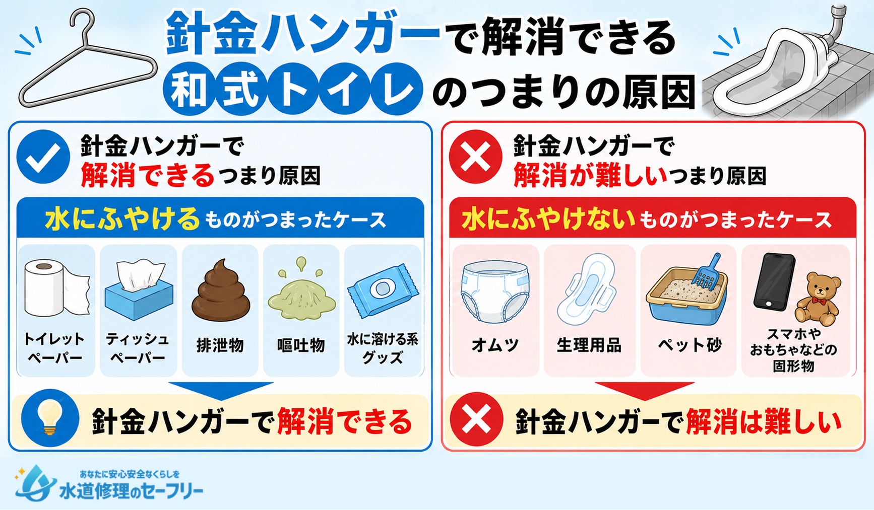 針金ハンガーで解消できる和式トイレのつまりの原因を解説