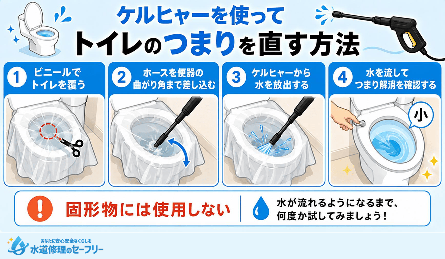 ケルヒャーを使ってトイレのつまりを直す方法を紹介