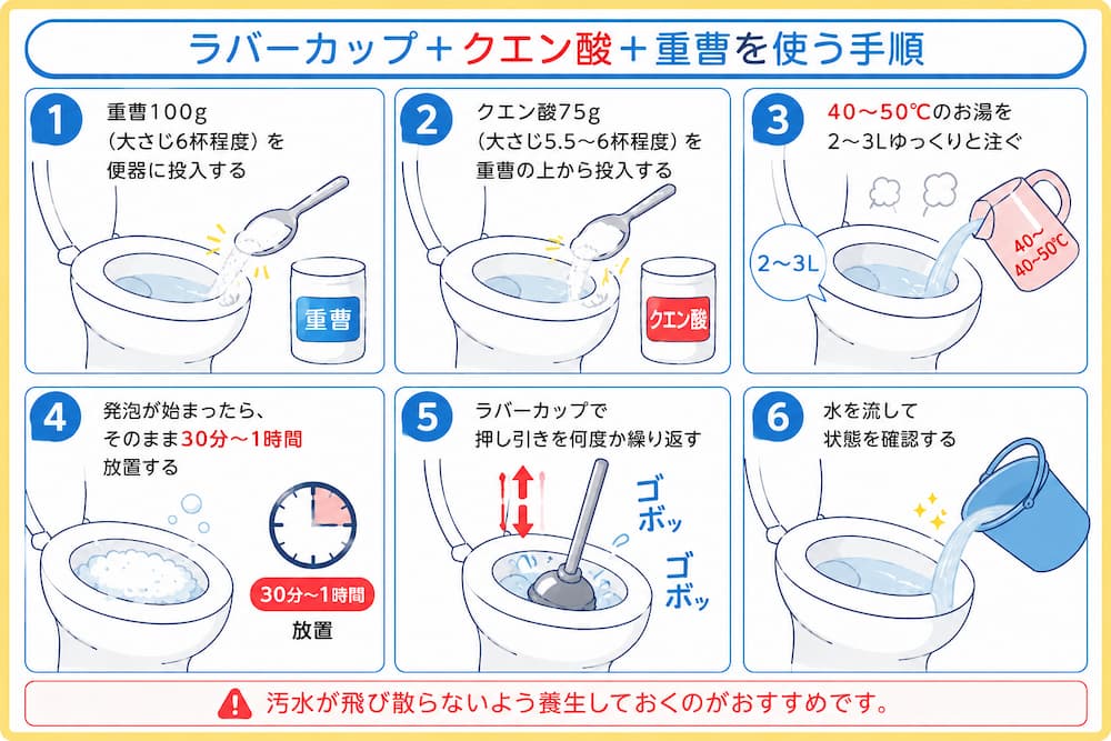 ラバーカップ＋クエン酸＋重曹