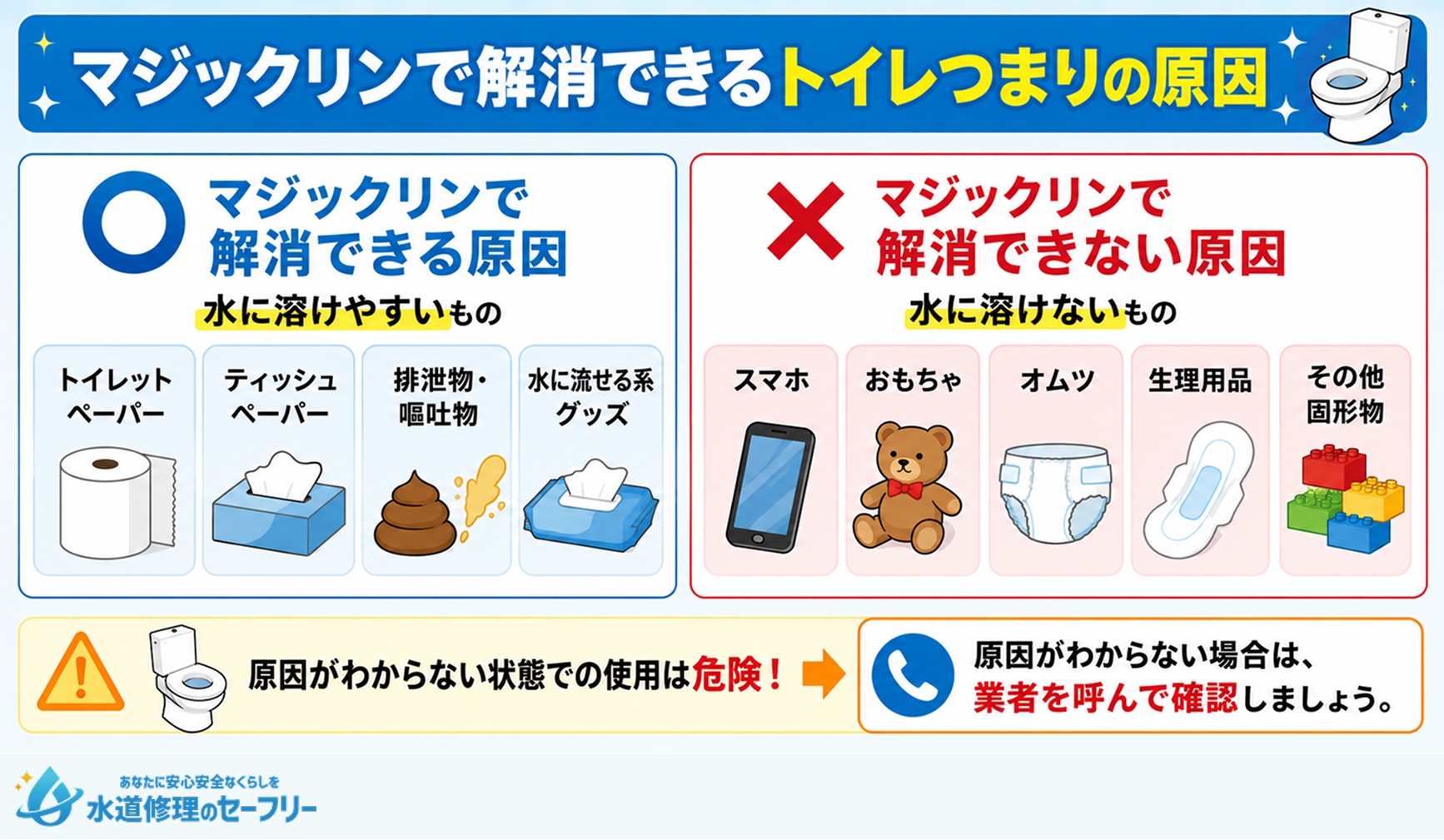 マジックリンで解消できる・できないトイレつまりの原因を解説