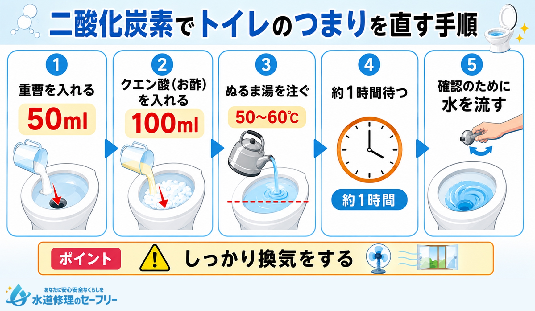 二酸化炭素でトイレのつまりを直す手順を解説