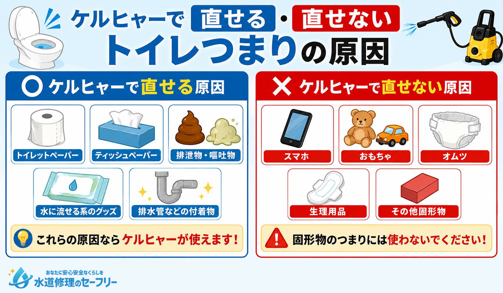 ケルヒャーで直せるトイレつまり、直せないトイレつまりの原因をそれぞれ解説