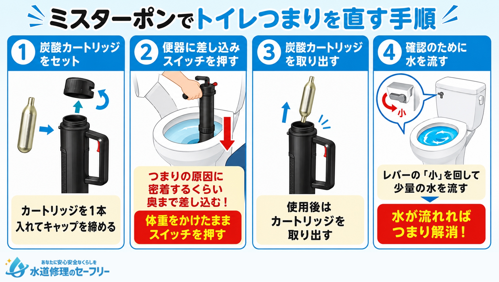 ミスターポンでトイレつまりを直す手順を解説