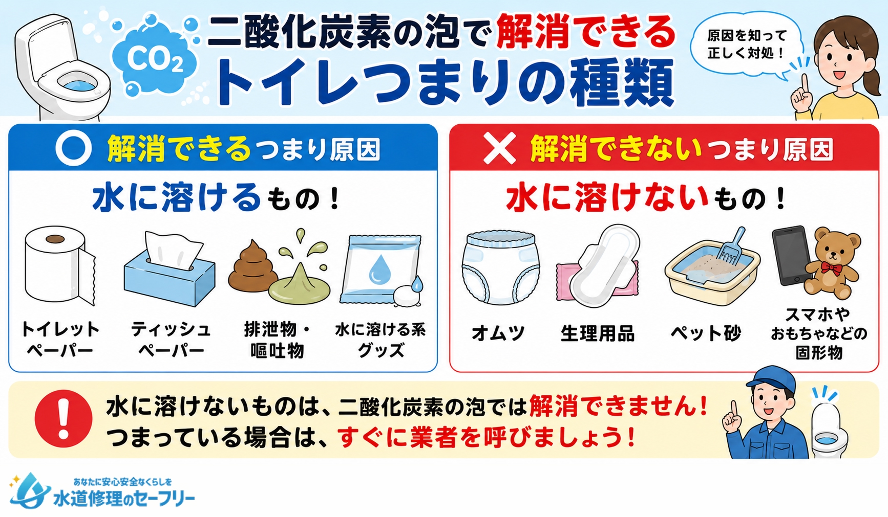 二酸化炭素の泡で解消できるトイレつまりの種類を解説