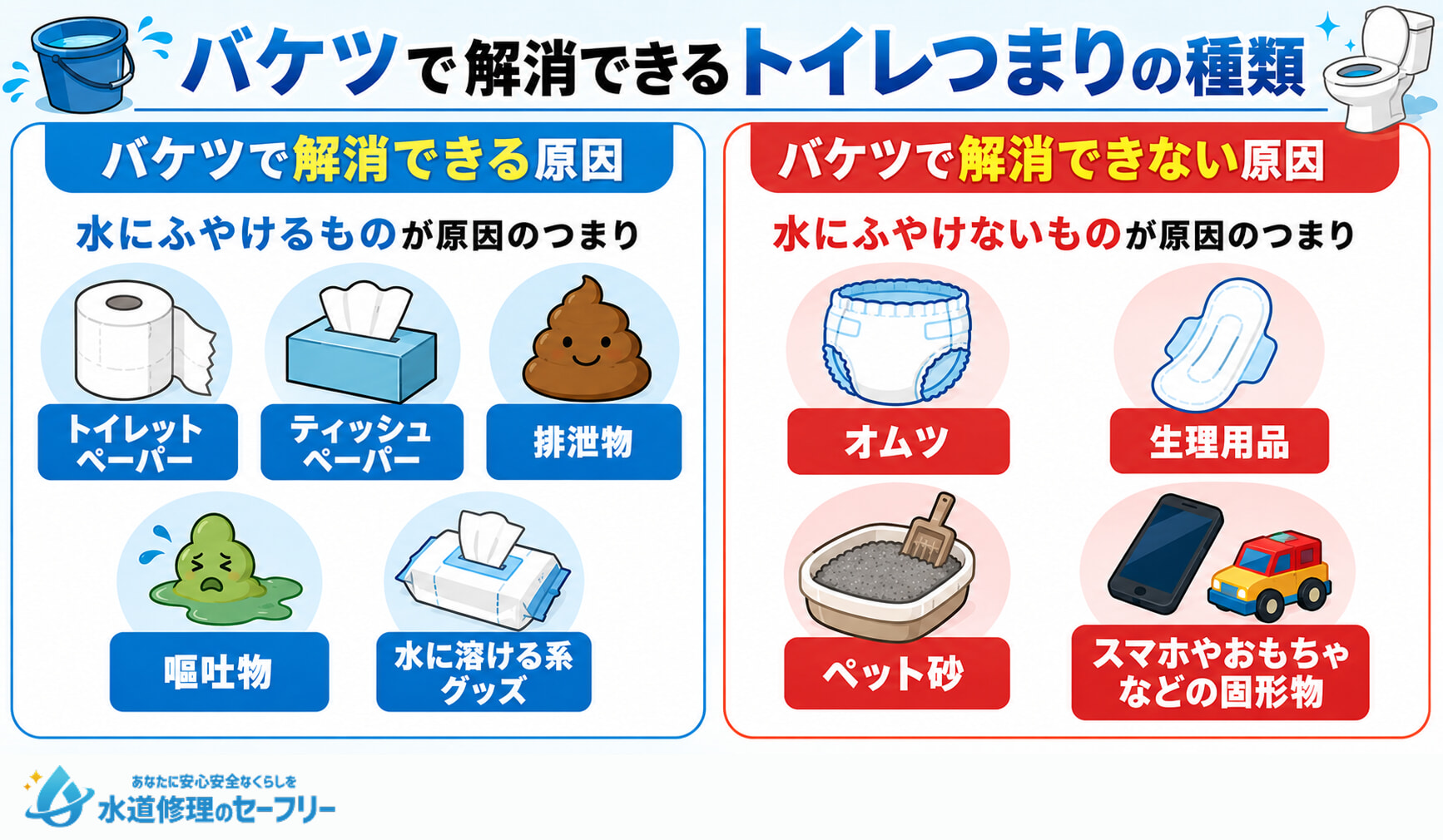 バケツで解消できるトイレつまりの種類を解説