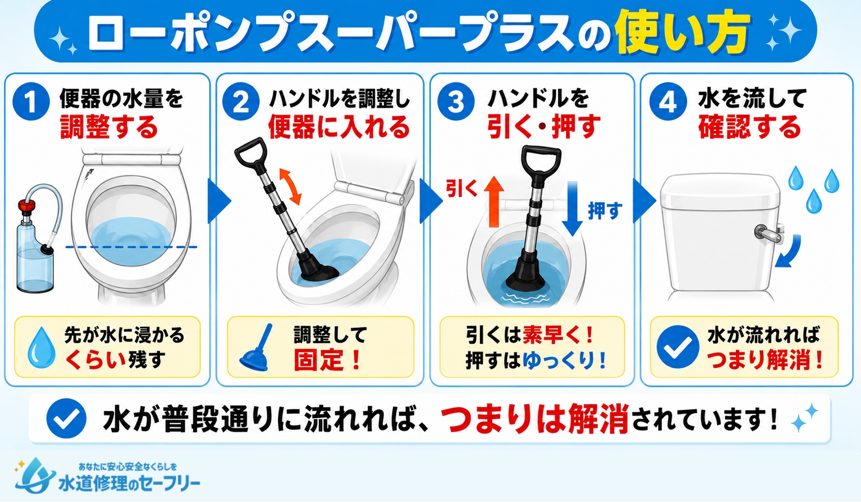 ローポンスーパープラスの使い方を4ステップで解説