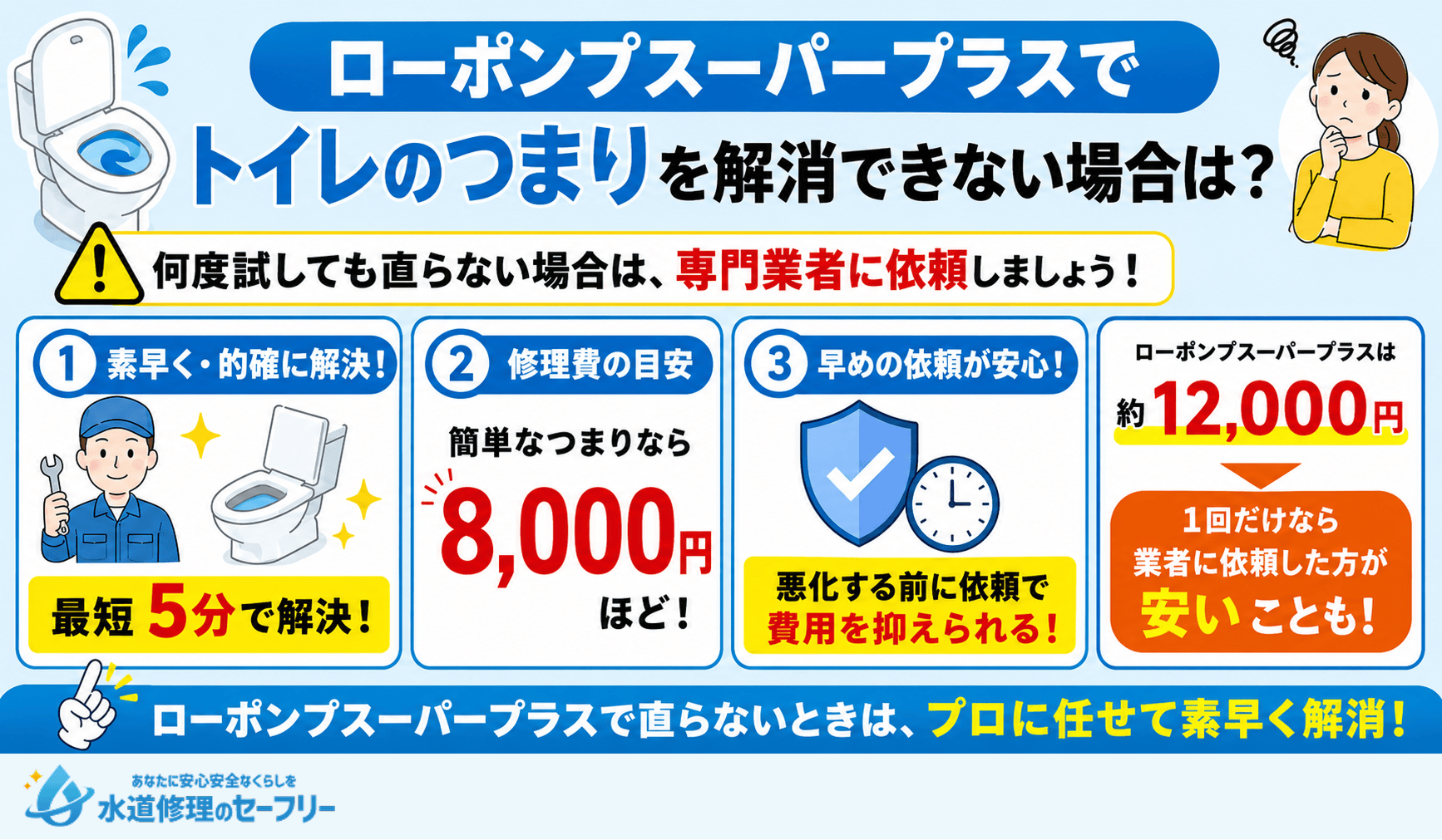 ローポンスーパープラスでトイレのつまりを解消できない場合の対応を紹介