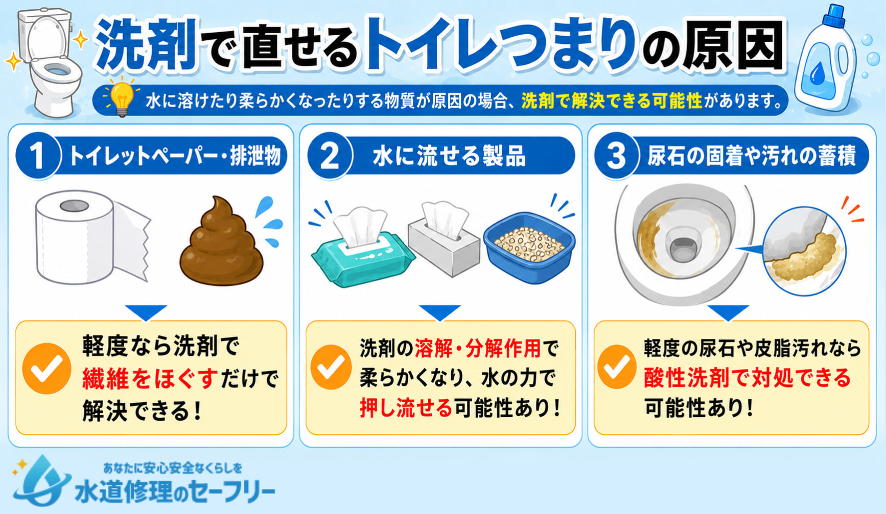 洗剤で直せるトイレつまりの原因を3つ紹介