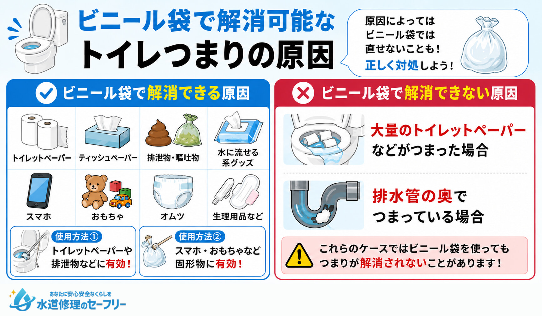 ビニール袋で解消可能なトイレつまりの原因を解説