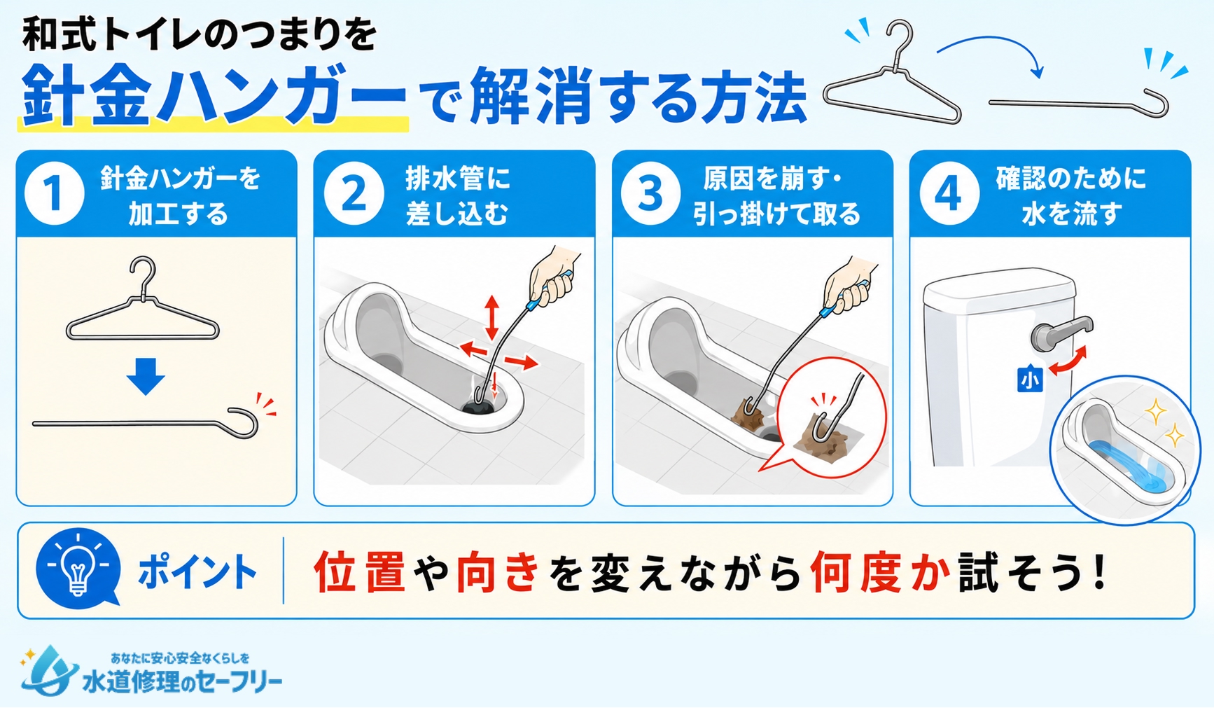 和式トイレのつまりを針金ハンガーで解消する方法を解説
