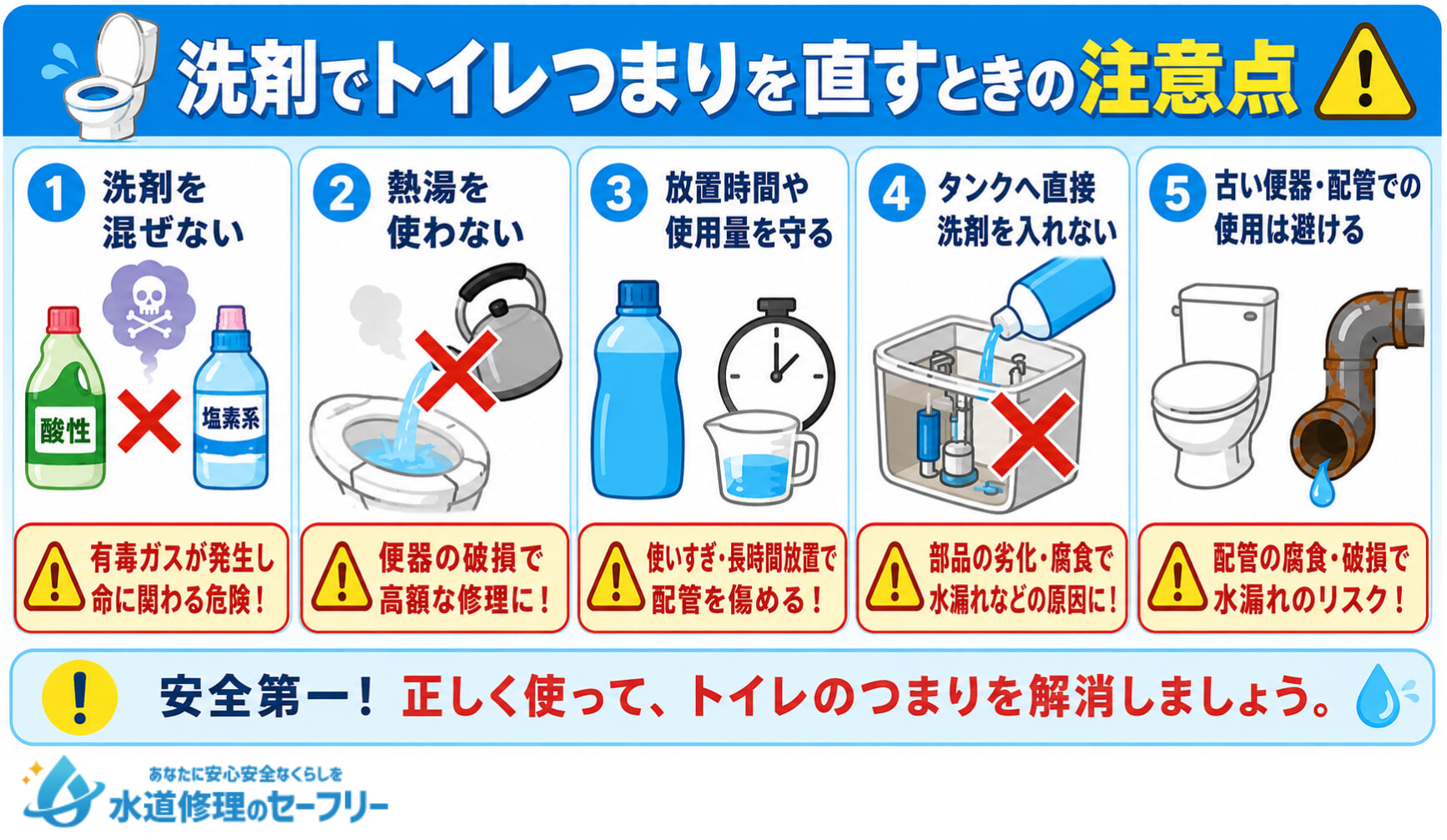 洗剤でトイレつまりを直すときの注意点を5つ解説