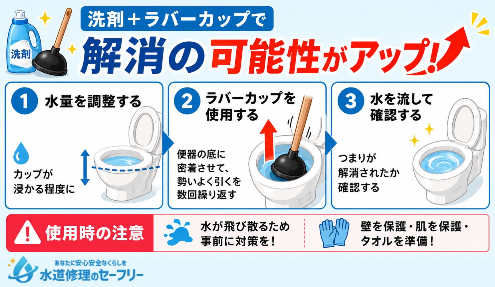 洗剤とラバーカップを組み合わせることでトイレつまり解消の可能性がアップ！やり方を紹介
