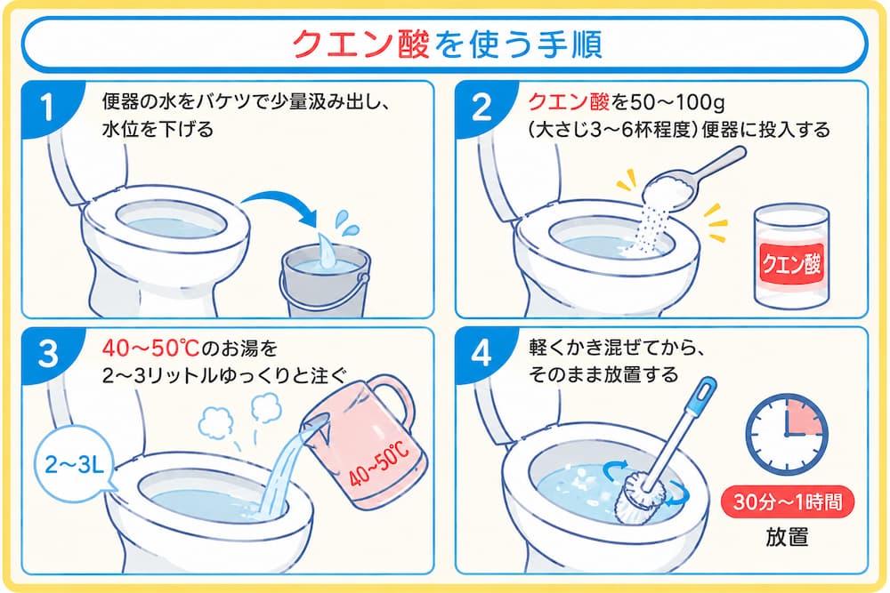 クエン酸を使う手順