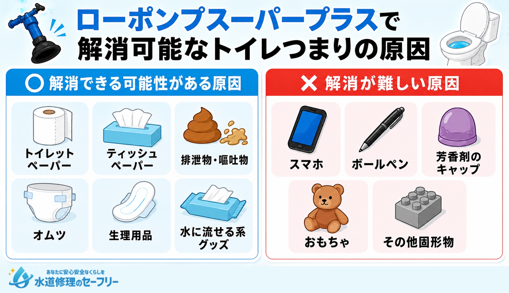 ローポンスーパープラスで解消可能なトイレつまりの原因と、解消できないつまりの原因が何か解説