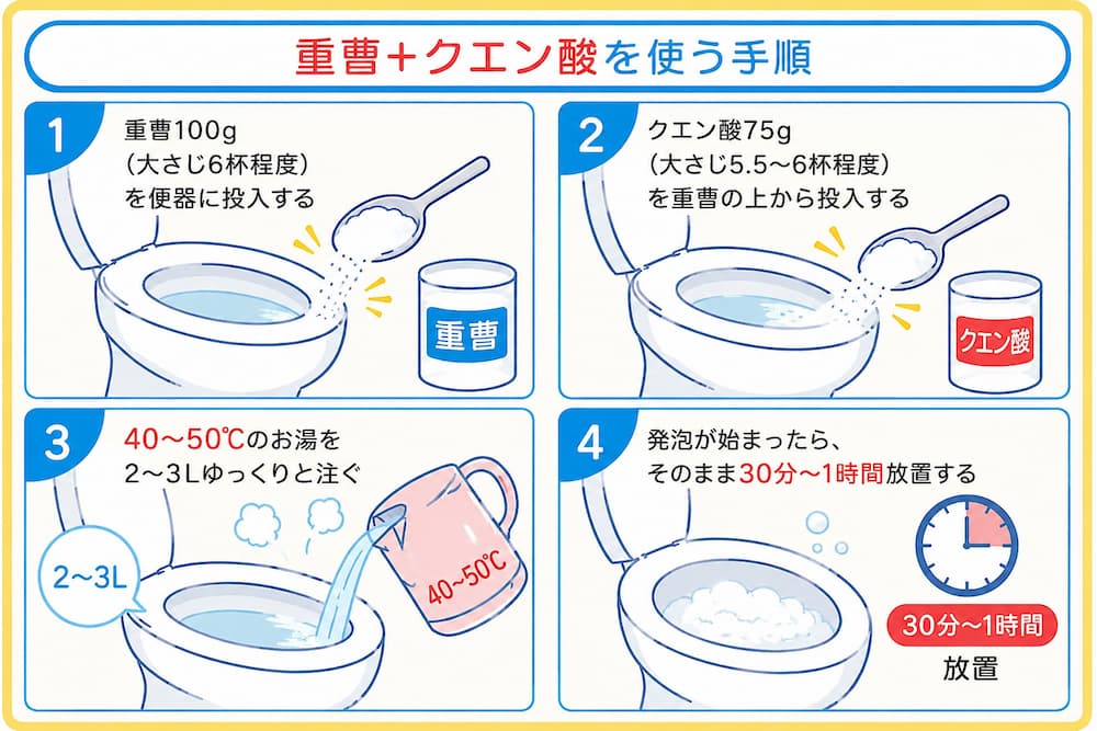 重曹とクエン酸を使う手順