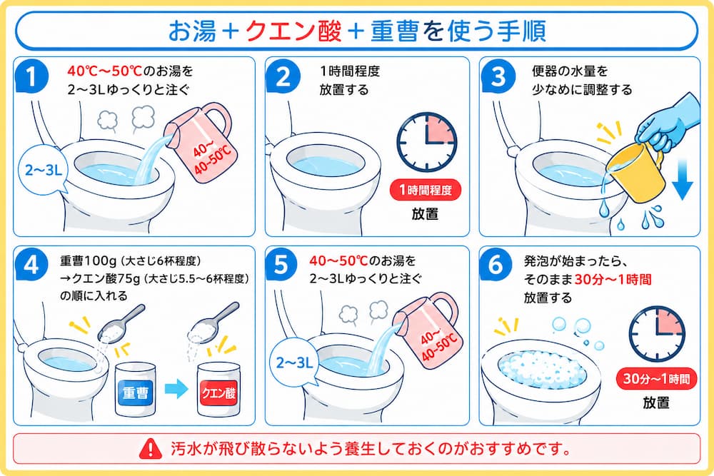 お湯＋クエン酸＋重曹