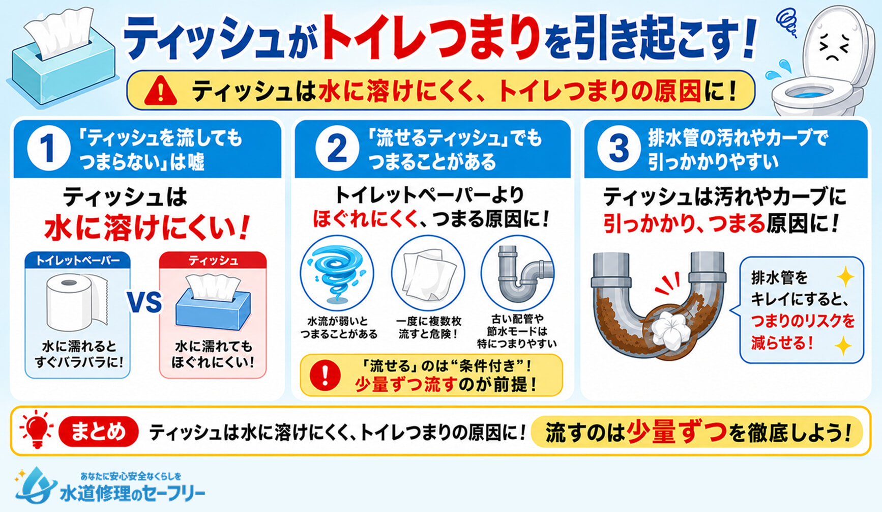 ティッシュがトイレつまりを引き起こす理由や原因を解説