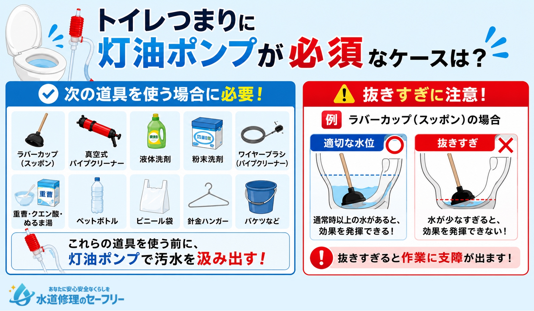 トイレつまりに灯油ポンプが必須なケースを解説