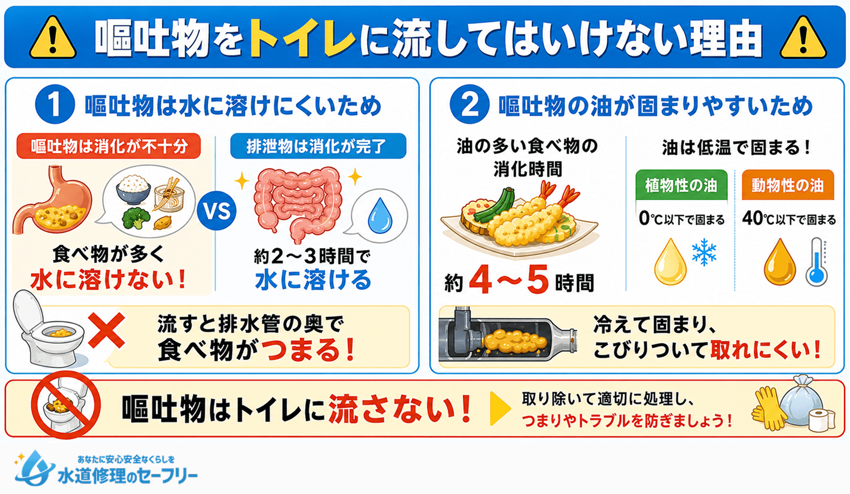 嘔吐物をトイレに流してはいけない理由を解説。嘔吐物はトイレに流さないようにしよう
