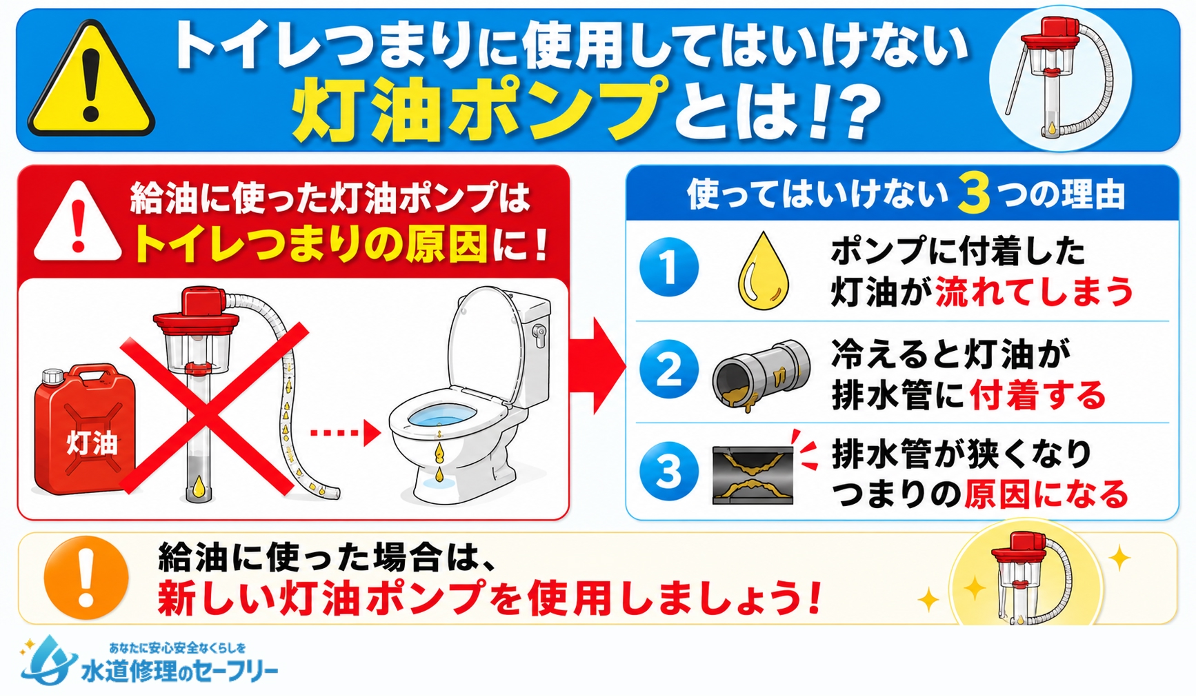 トイレつまりに使用してはいけない灯油ポンプを解説。給油に使った灯油ポンプを使わないようにしよう