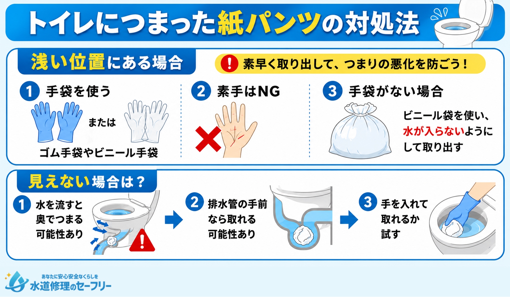 トイレにつまった紙パンツの対処法について、浅い位置にある場合の対処法を解説