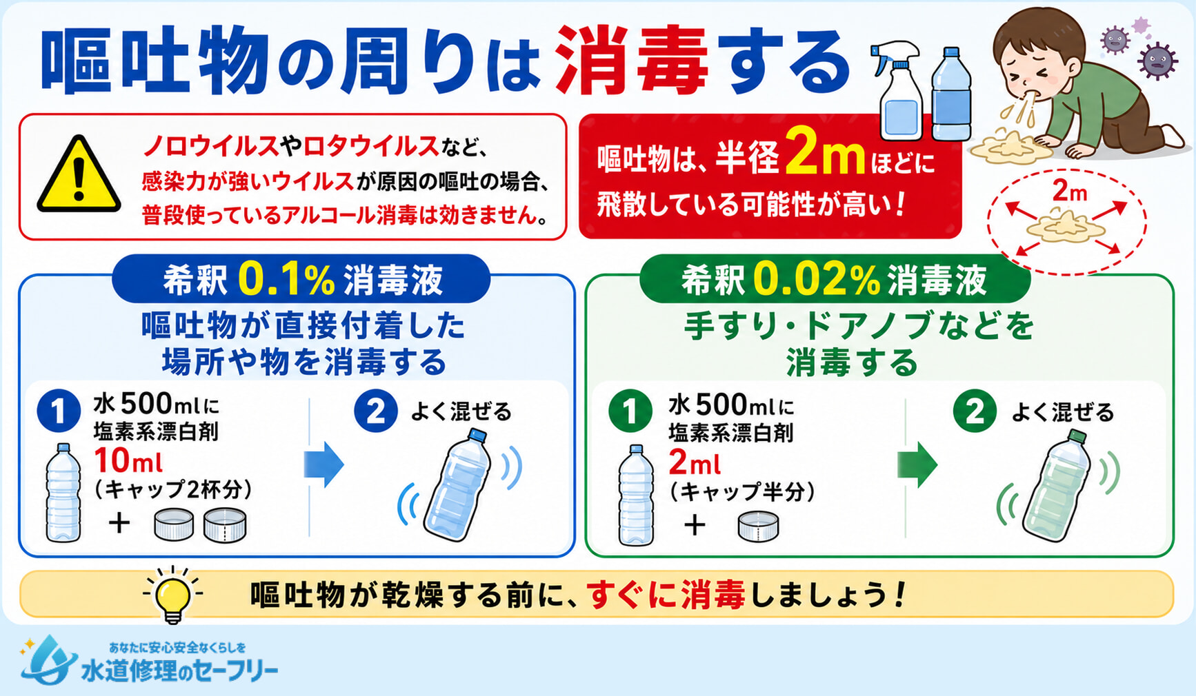 嘔吐物の周りは必ず消毒する。ウイルスの感染を防ぐためにも対処法を知ろう