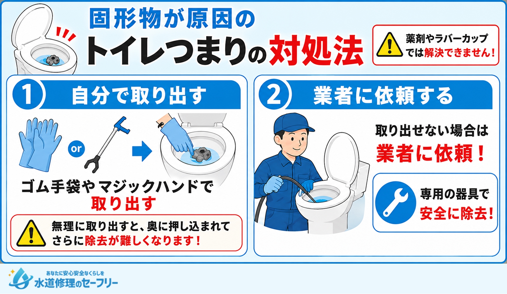 固形物が原因のトイレつまりの対処法を紹介