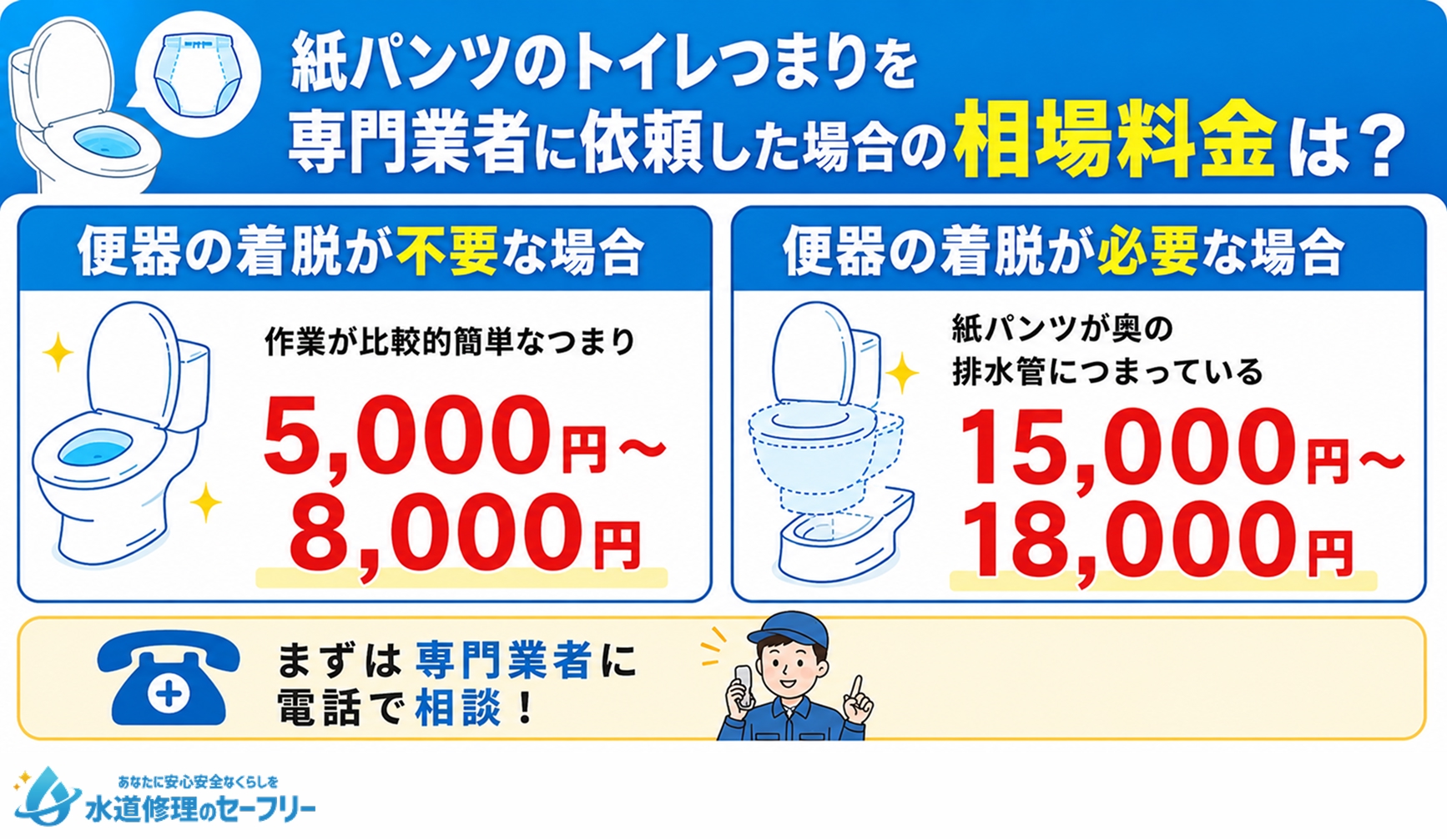 紙パンツのトイレつまりを専門業者に依頼した場合の相場料金はいくらか解説