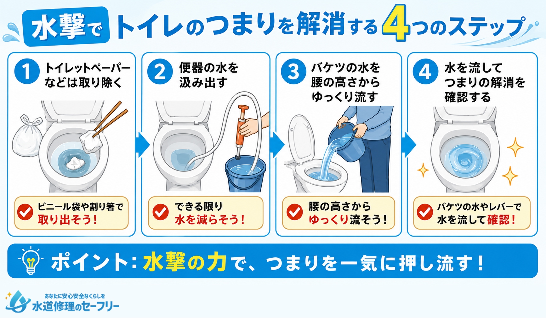 水撃でトイレのつまりを解消する4ステップのやり方を解説