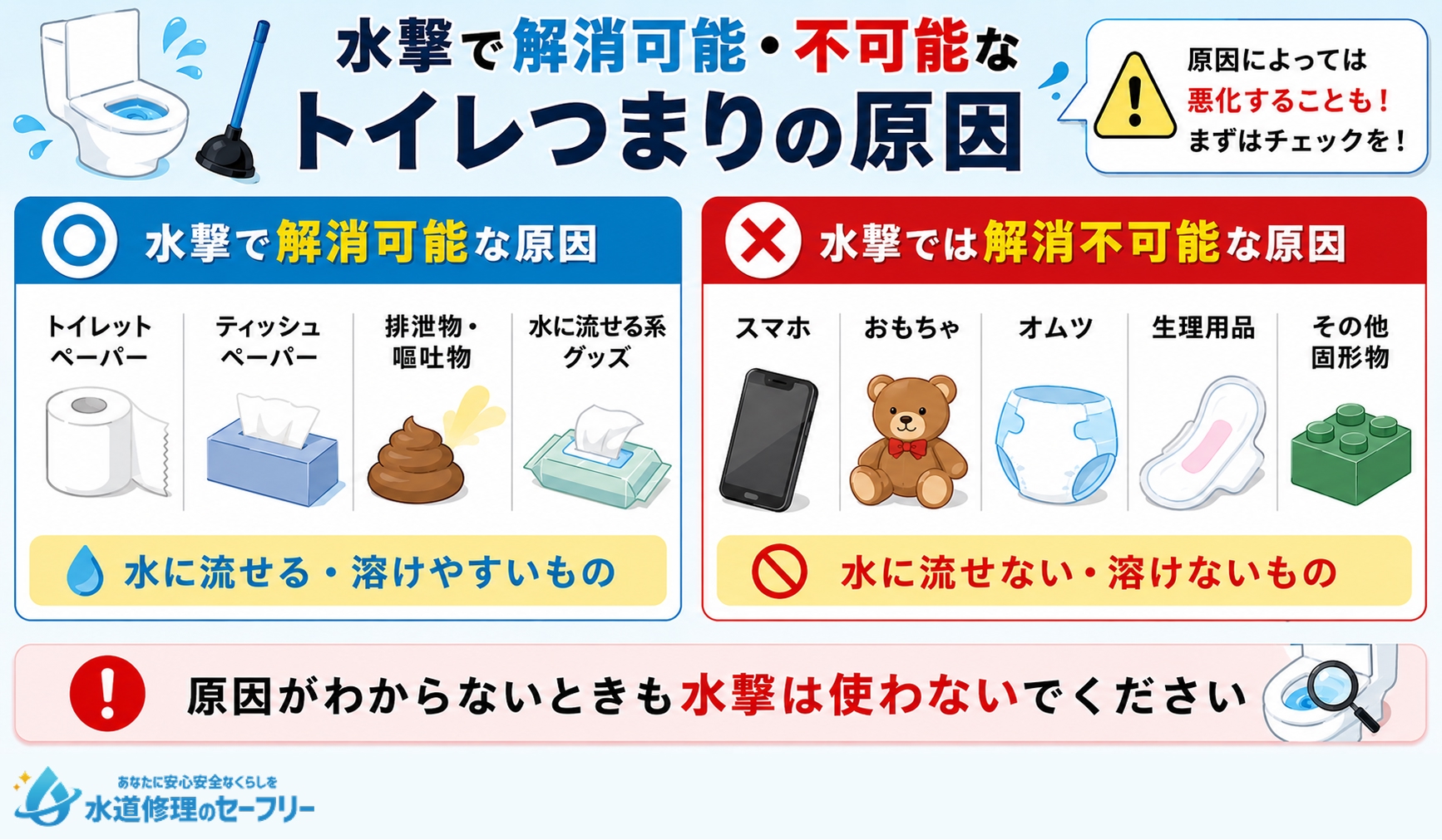 水撃で解消可能・不可能なトイレつまりの原因をそれぞれ解説