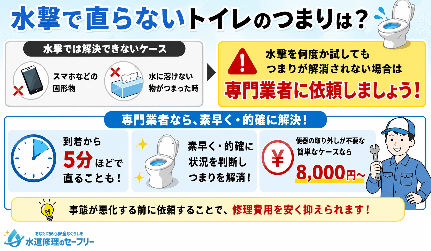 水撃で直らないトイレのつまりをどうするか解説。専門業者に依頼しよう！