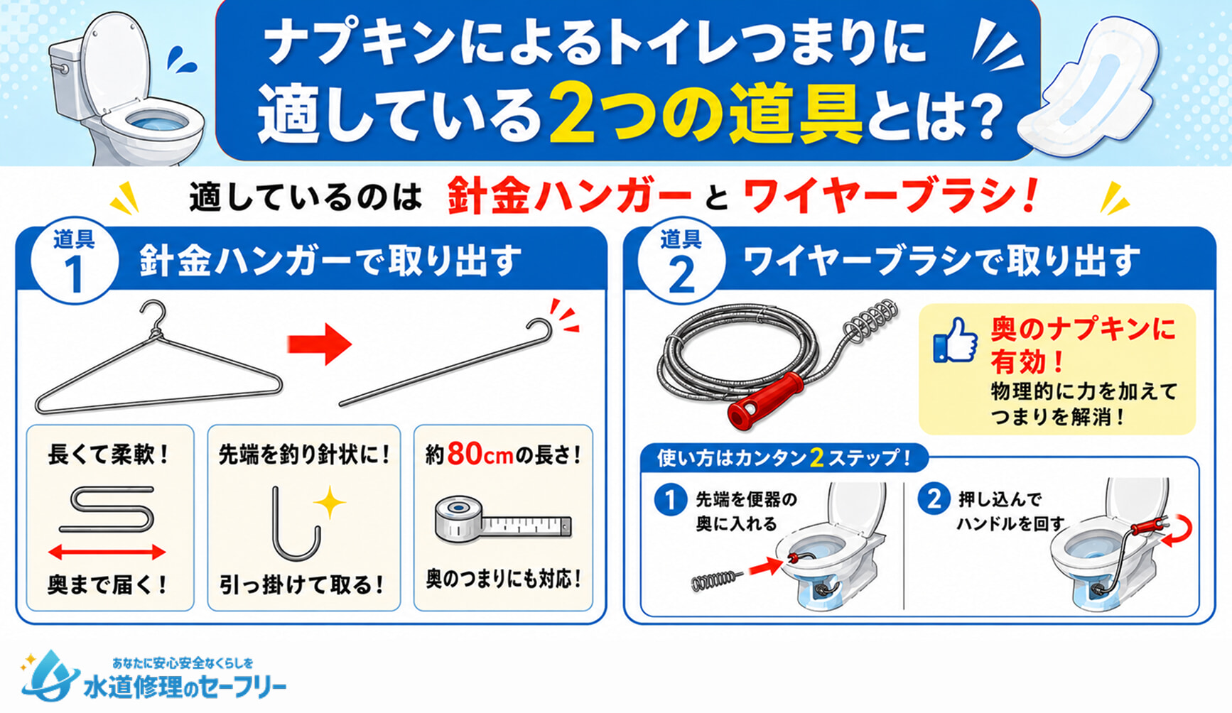 ナプキンによるトイレつまりに適している2つの道具とは何か解説