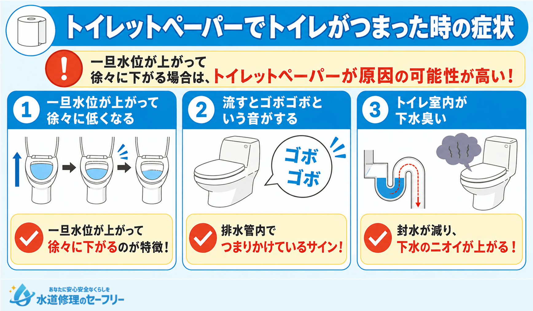 トイレットペーパーでトイレがつまった時の症状を3パターン紹介