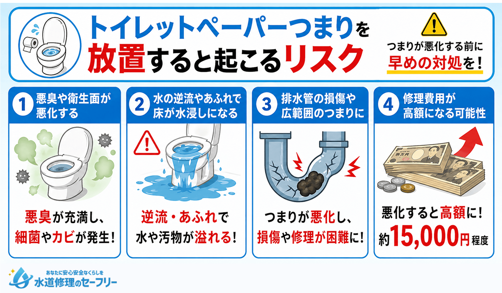 トイレットペーパーつまりを放置すると起こるリスクを4パターン紹介
