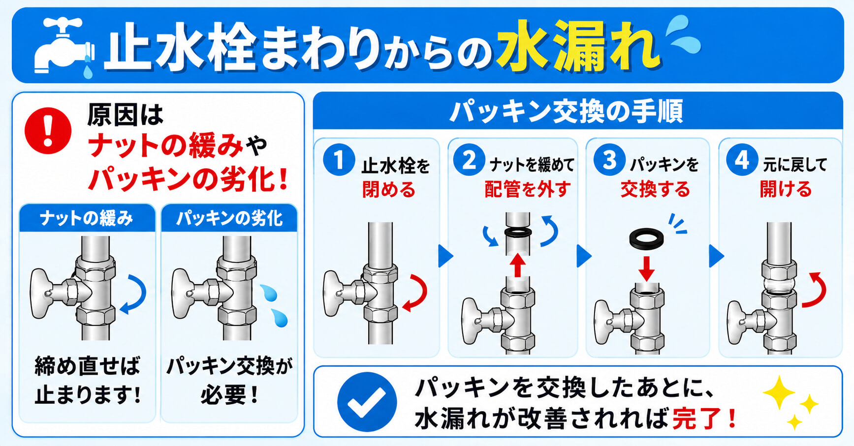止水栓周りからの水漏れの原因と対策はこちら