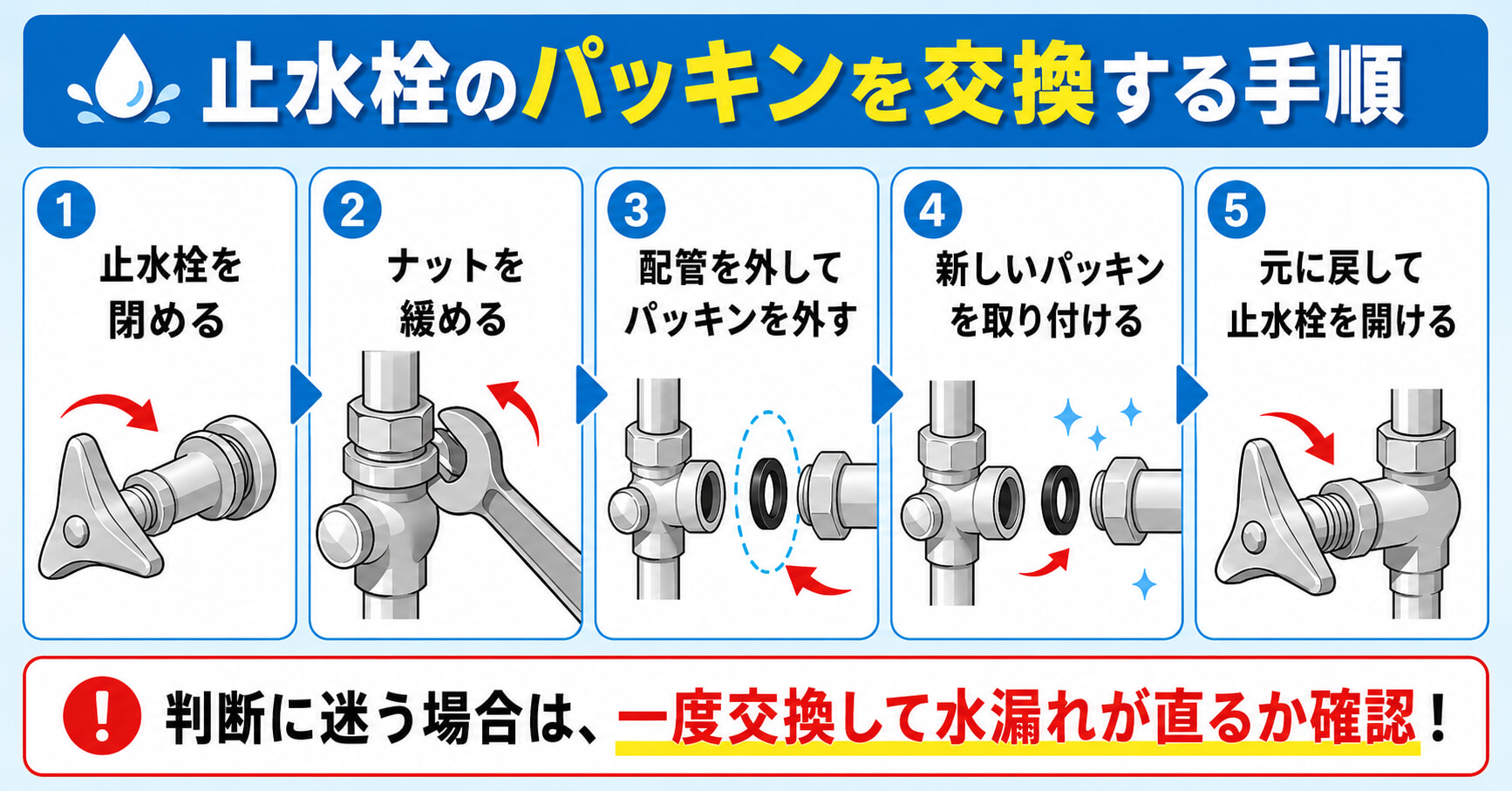止水栓のパッキンを交換する手順5つを解説
