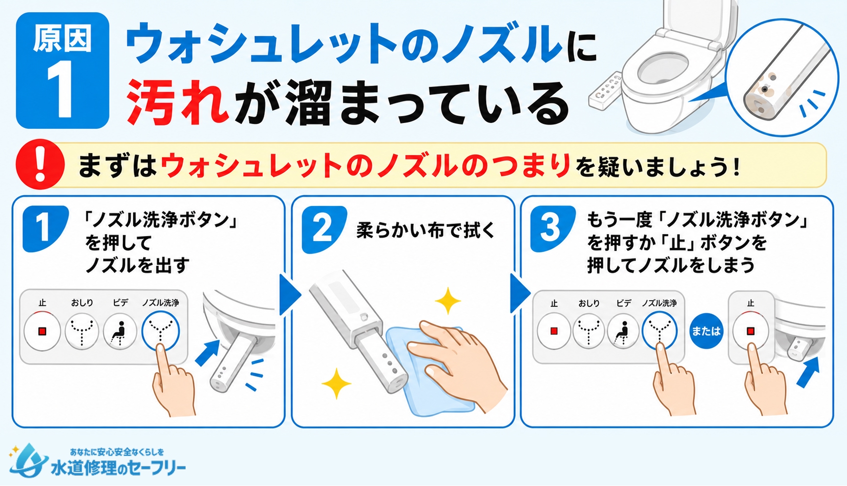 ウォシュレットのノズルに汚れがたまっている場合の対処法