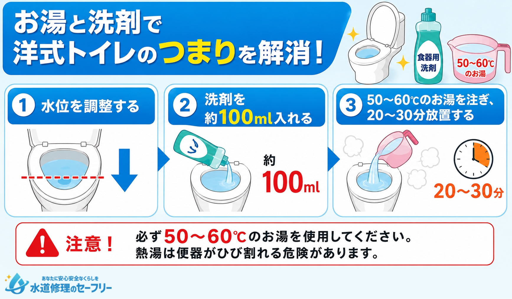 お湯と洗剤で洋式トイレのつまりを解消する方法を解説
