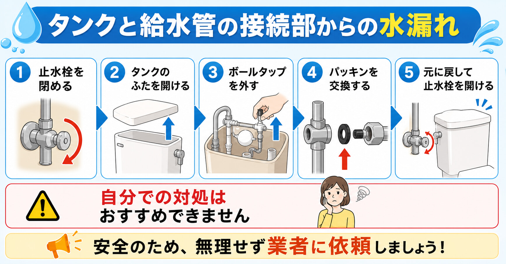 タンクと給水管の接続部からの水漏れの対処法を解説